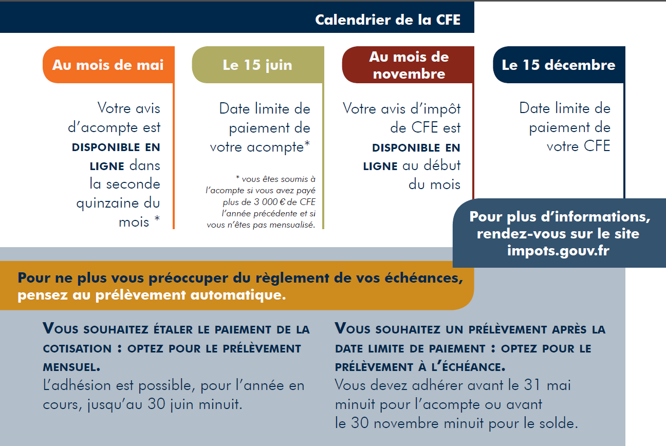 Cfe2 - Déclaration Initiale De Cotisation Foncière Des Entreprises